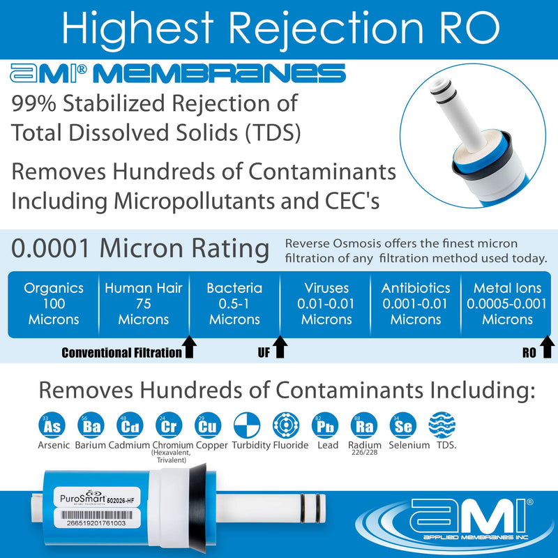 Replacement RO Membrane High Flow System | High Flow 50 GPD | Fits Countertop and Faucet Mount Systems Applied Membranes, Inc. Model 502026-HF Replacement Membrane