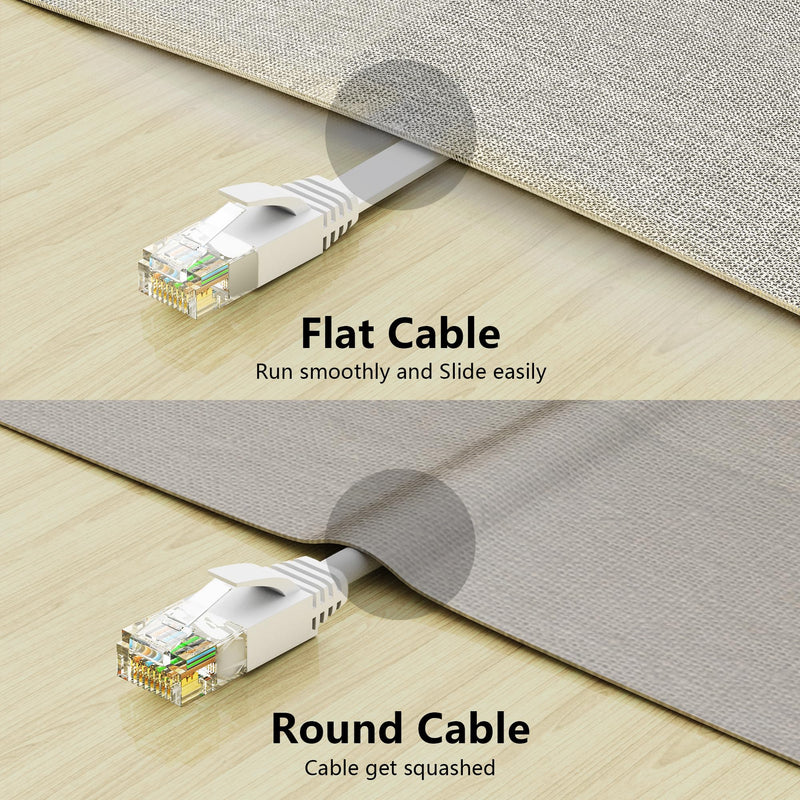 Jadaol Cat 6 Ethernet Cable 50 ft, Outdoor&Indoor 10Gbps Support Cat8 Cat7 Network, Flat Fast Speed RJ45 Internet LAN Computer Solid Patch Cord with Clips for Router, Modem, PS4/5, Xbox, Gaming, White 50ft