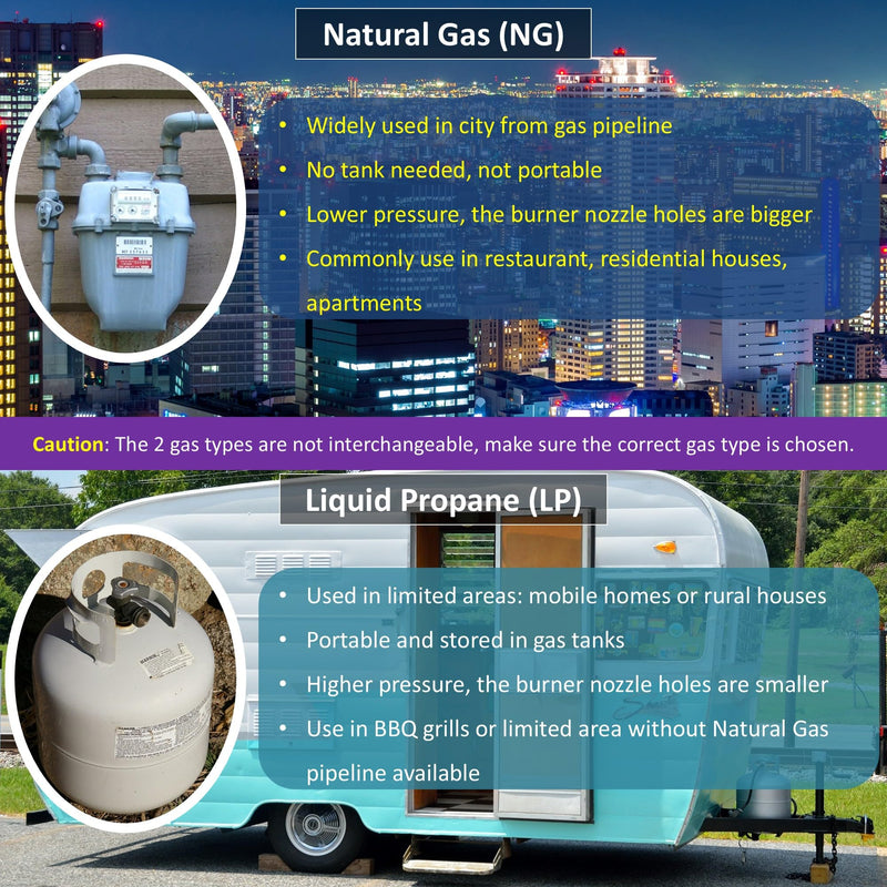 BurnTouch Gas Regulator 7015-4010 1/2 PSIG 3/4" NPT Natural Gas and Liquid Propane NAT 4" - LPG 10" WC, for Awoco Gas Ranges