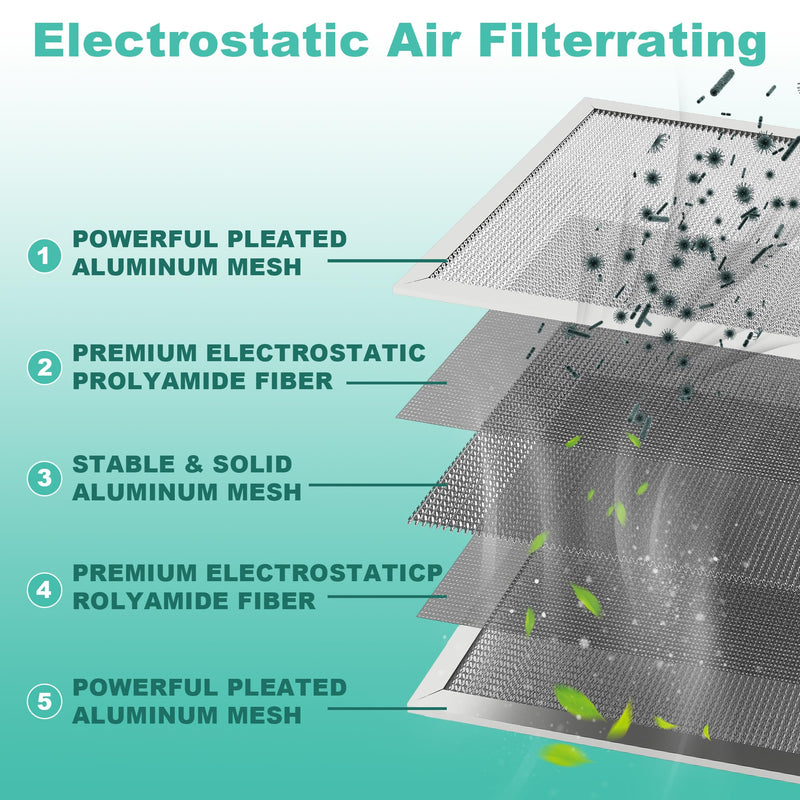20x20x1 HVAC Furnace Air Filter, Lasts a Lifetime, Washable Reusable Electrostatic Air Filter, MERV 8, Breathe Fresher, Home And Office (Actual Size:19.75x19.75x0.82 Inch) 20x20x1