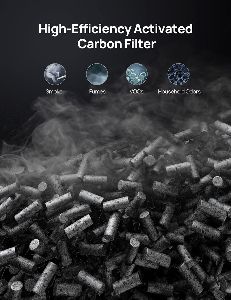DREO Air Purifiers Filter Replacement for Macro Max S, with 3-in-1 Filter, High-Efficiency Activated Carbon, Removes 99.985% of Pets Hair Particles Dust Smoke Pollen (For DR-HAP003S)