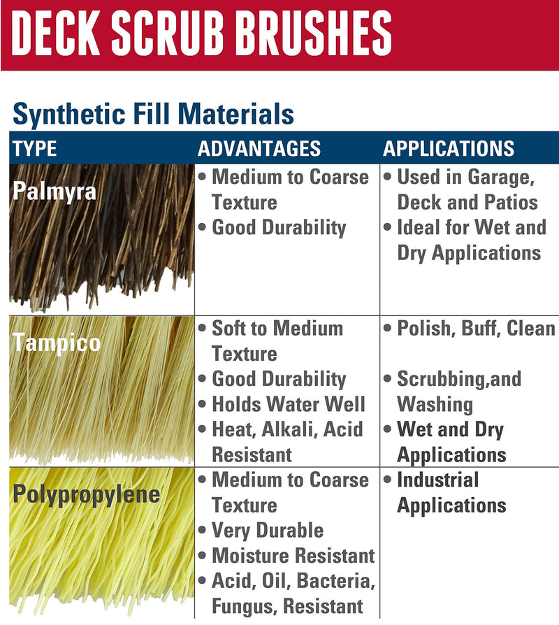 Weiler 44438 12" Block Size, 6 X 20 No. Of Rows, Wood Block, Polypropylene Fill, Deck Scrub Brush, Yellow Pack of 1