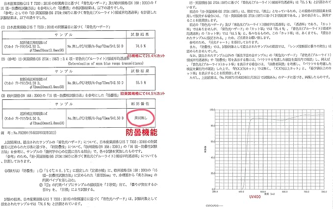 [Face Trick glasses] Cool Reading Glasses Metal Nyroll UV400 Clear Anti-Fog Treated Reading Glasses Lenses/Blue Light Cut Sabae Manufacturer High Performance Lens Reading Glasses Gunmeck Frame RGC0022-1 - NewNest Australia