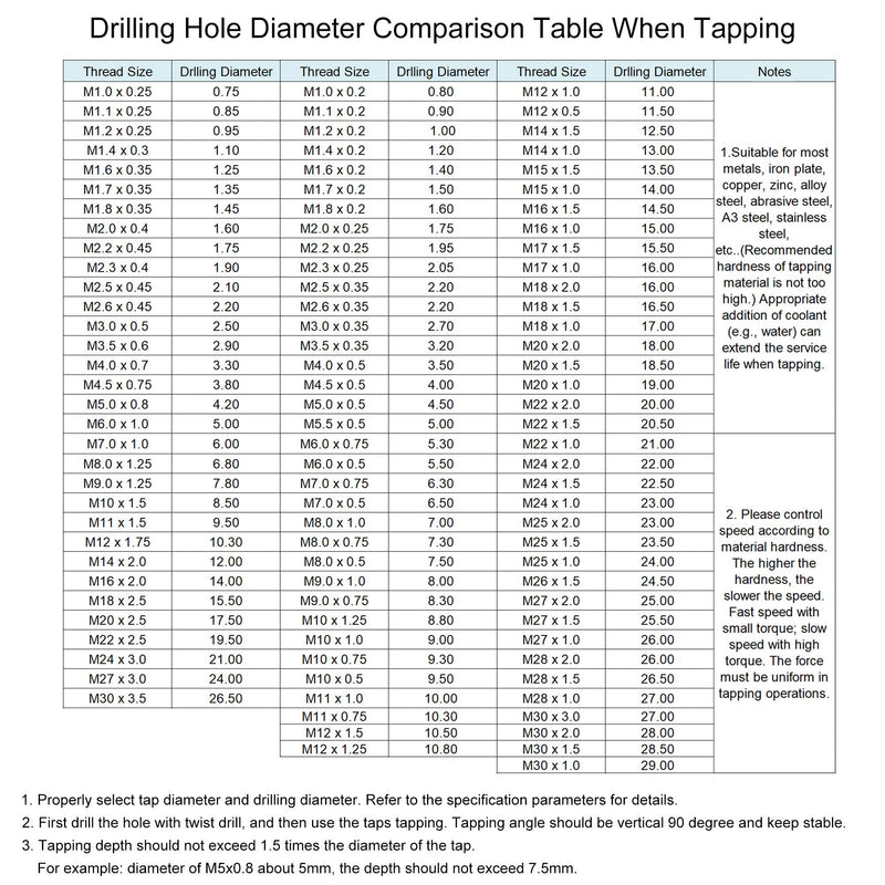uxcell Metric Machine Tap M4 x 0.7mm H2 High Speed Steel 3 Straight Flutes Screw Tapping Threading Machinist Repair DIY Tool 2pcs M4 x 0.7