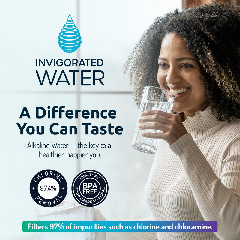 Invigorated Water - 3-Pack Alkaline Water Filter PH001 with 3-Pack PH002 UF Membrane Replacement for Water Filter Pitchers (PH001: 96 Gallons/Filter, PH002: 264 Gallons/Filter) 6