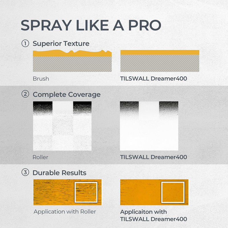 Tilswall Paint Sprayer Dreamer400 Ultra-Light HVLP Spray Paint Gun Pantone