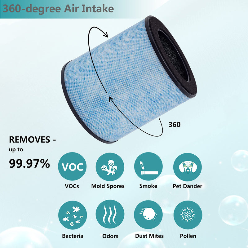 MK03 Air Filter Replacement, Compatible with AROEVE MK03 / DH-JH03 and POMORON MJ003H Air Purifier, 2-Pack