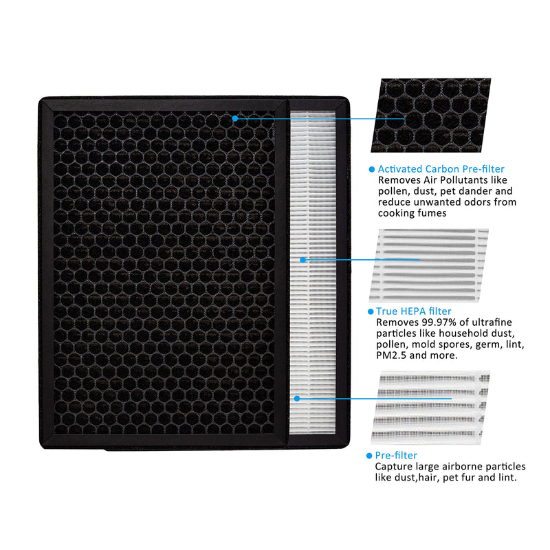 2-Pack GL-FS32 Replacement Filter, 3-in-1 H13 True HEPA Filtration Compatible with MOOKA®/KOIOS® GL-FS32 and Azeus® GL-FS32 Air Purifier