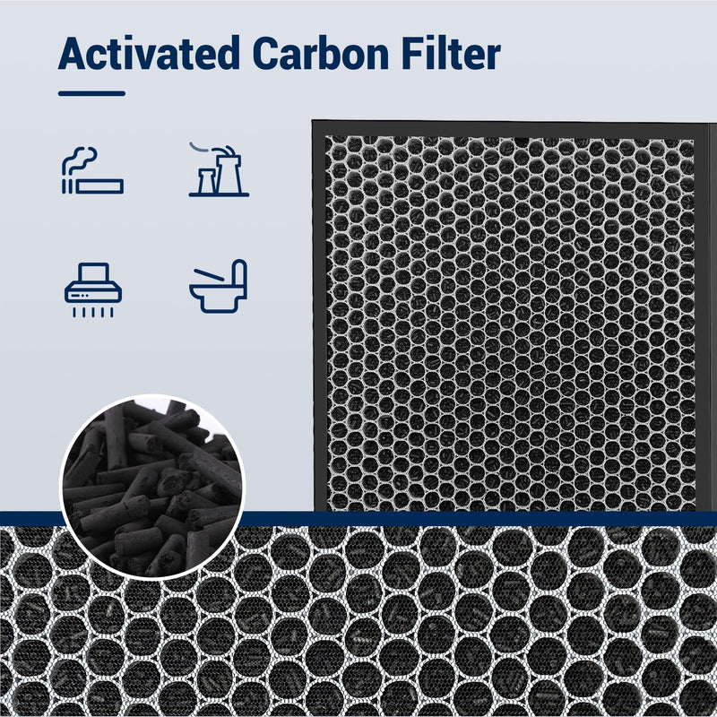 MinusA2 Filter Replacement Kit for MinusA2 Purifier SPA-700A, SPA-780A/N