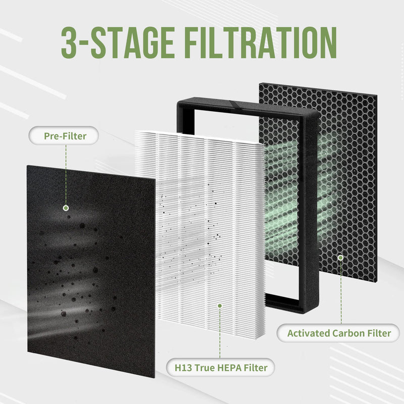 45i Filter Replacement for A-len Air Purifier 45i