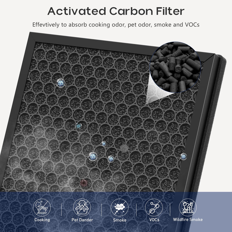 2 Pack A282 Replacement Filter Compatible with AirHub A282 Purifier and Jafanda JF280 Purifier, True HEPA + Activated Carbon Dual-Side Filtration System, with 8 Aroma Pads