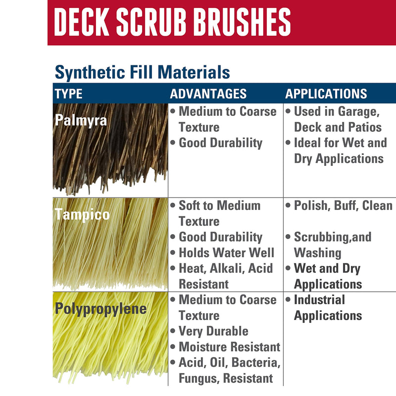 Weiler 44428 9" Block Size, 5 X 14 No. Of Rows, Wood Block, Palmyra Fill, Deck Scrub Brush 9"