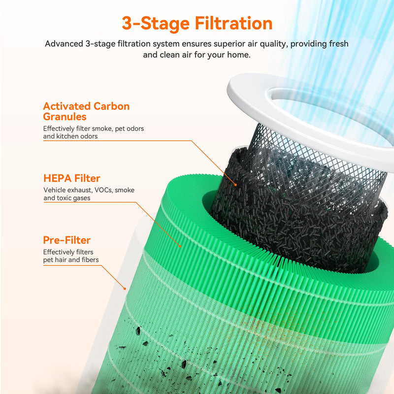 AIRROMI A2002 HEPA Air Purifier Replacement Filter, 3-In-1 Original Filter, Remove 99.97% of 0.3 Micron Particle Green Vocs (1pcs) AIRROMI A2002 Green Toxin Hepa Activated Carbon Filter