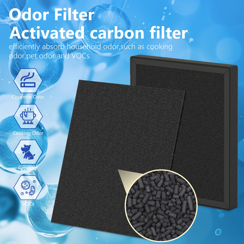 ZX001 Replacement filters Compatible with Anegoe ZX001 Air Cleaner Purifier for Home Large Room Up to 2500 Ft², 4 Pcs 2 Sets 4 Packs