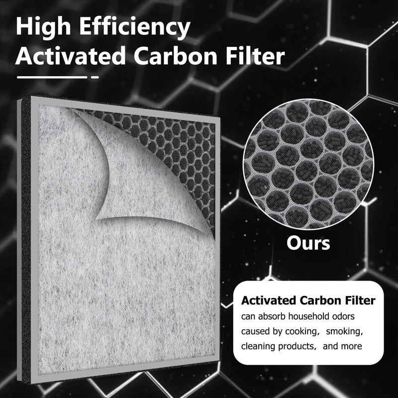 HE400 HE401 Filter Replacement for Shark Air Purifier 4 Fan,1 Pack 1