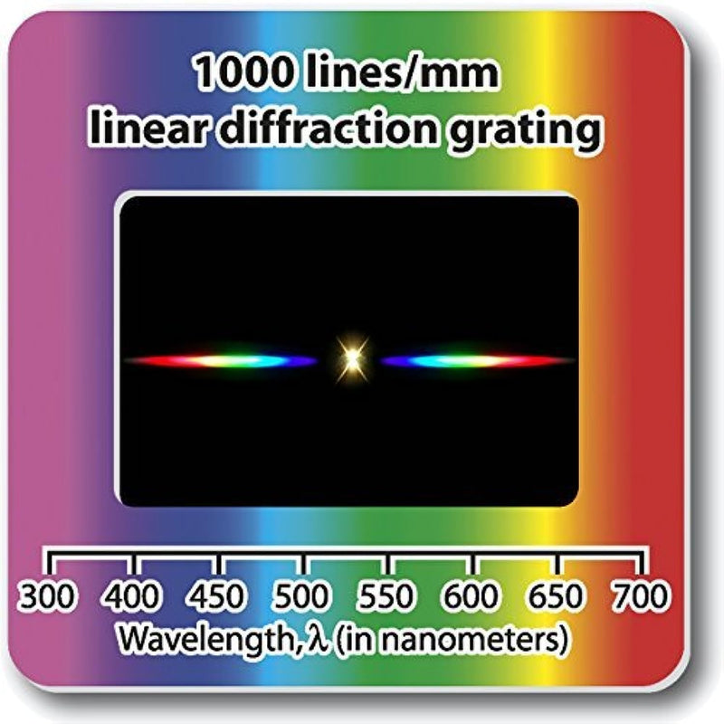 Rainbow Symphony Diffraction Grating Slides, Linear, 1000 Line/Millimeters, Made in USA, Package of 25 25 Pack