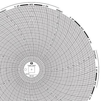 C412 8" Chart Paper, 0 to 100 F/C, 7 Day; 60/Pk