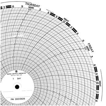 10 (in) Circular Chart Recorder Paper, 0 to 100 Uniform Spacing, No Units, 7 Days, 100/Box