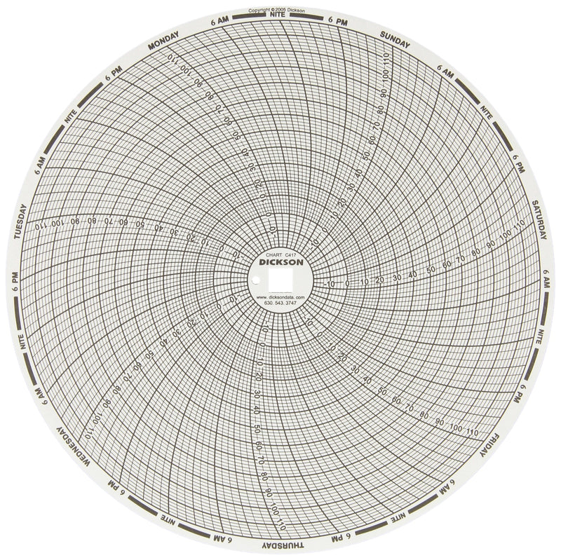Dickson C417 Chart Paper, 8" -20 to +120F, 0 to 100 RH, 7 Day