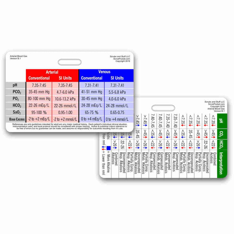 Arterial Blood Gas ABG Horizontal Badge Card (1 Card) 3.38x2.13 Inch (Pack of 1)