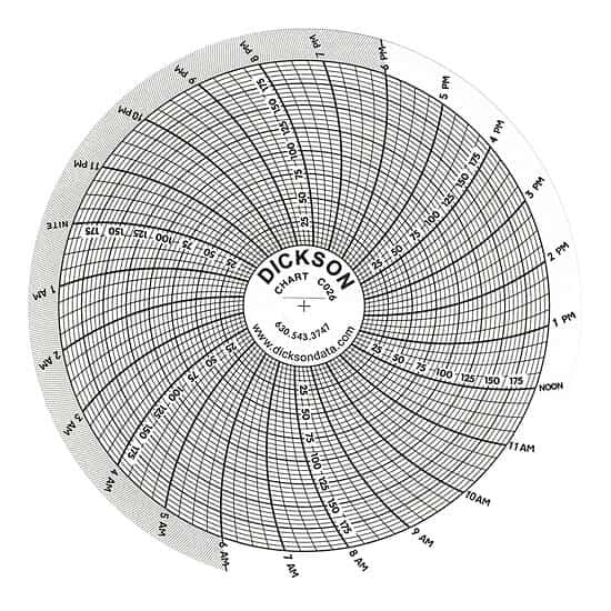 Dickson 4" Circular Chart Recorder Paper, 0 to 200 psi, 24 Hours, 60/Box