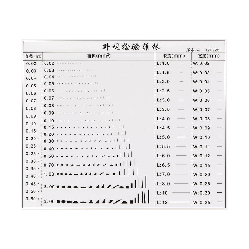 HARFINGTON High Precision SEC Size Estimation Chart 115x95mm Transparency Flaw Detection Film Ruler for Diameter Area Length Width Defects Measuring