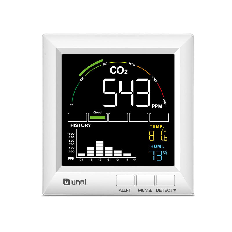 CO2 Monitor Carbon Dioxide Detector for Home, 3 Adjustable Volume for Alerts & 3 Adjustable Backlight, Photoacoustic Sensor for Temperature Humidity & Indoor Air Quality Monitor