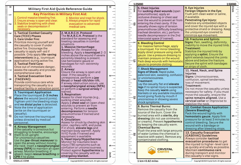 Crystal Earth Military Quick Reference Guide for Combat Injuries