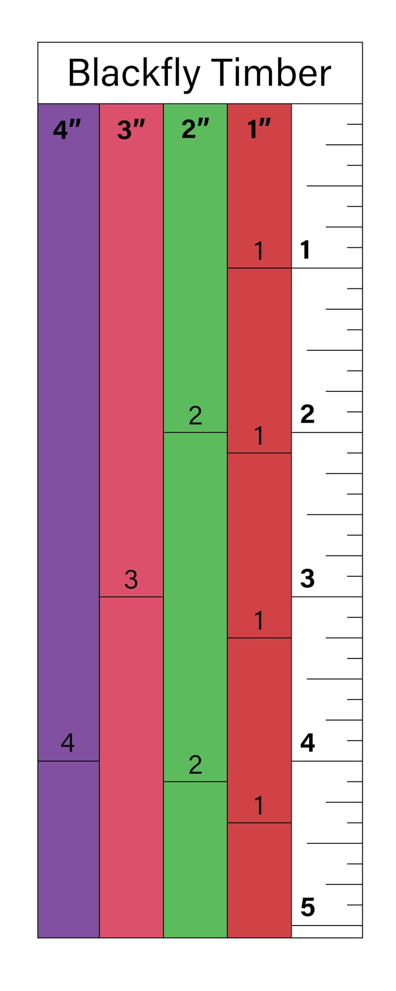 Magnetic Sawmill Scale D | 1" 2" 3" 4" Universal Lumber Guide fits Woodland Mills | Removable Milling Ruler