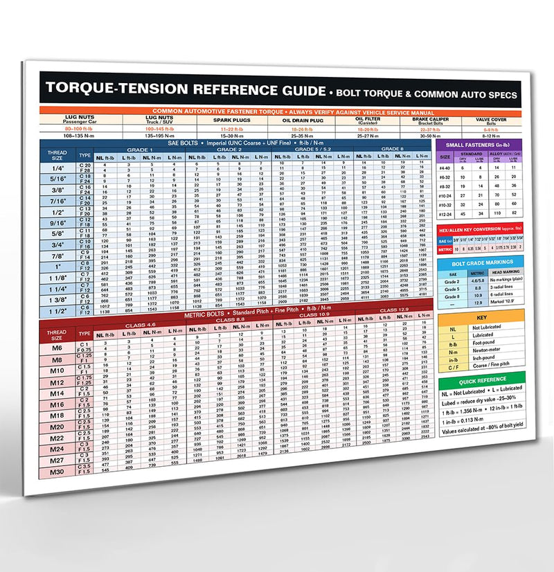 Lone Star Art Torque-Tension Reference Guide Magnet 8.5x11 Bolt Torque Chart Auto Specs for Tool Box Garage Workshop Mechanic Shop Cabinet Fastener Lookup Automotive Repair Accessory (Pack of 1)