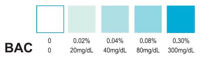 5 Alcohol Test Alcohol Tester Saliva Test Strip Test For Detecting Alcohol Etg In Saliva Drug Test Quick Test France Strips Disposable Kit Drugs Certified % Car Alcohol - NewNest Australia