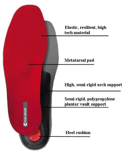 pedag Viva Sport insoles - sporty shoe insoles made of high-quality cushioning material | relieves pressure points on the sole of the foot 44 EU Red Red - NewNest Australia