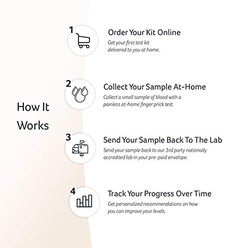 Choose Health 6-in-1 Health Test | Cholesterol & Lipids Test Kit | Avg Blood Sugar, a1c | Insulin Resistance, Pre Diabetes Testing Kit | Inflammation Test & More | not Avail in MA, NY, RI - NewNest Australia