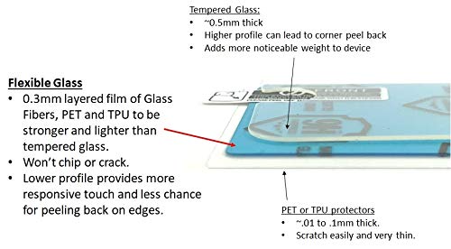 A1C WEAR - 9H Flexible Glass Screen Protector For Dexcom G6 Receiver PDM - Won't Crack or Chip - Anti-Scratch Anti-Fingerprint - 2 Pack - NewNest Australia