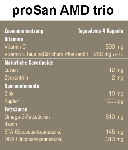 proSan AMD trio | supports the maintenance of normal vision with zinc & DHA | According to the AREDS2 study: lutein, zeaxanthin, vitamin C, E, zinc, copper + extra high doses of omega-3 fatty acids DHA + EPA - NewNest Australia