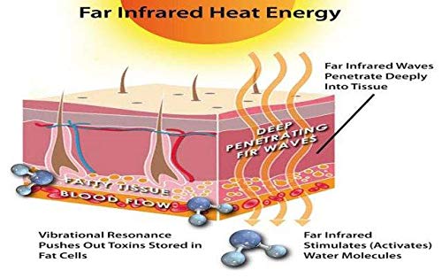 Thermrup far infrared (FIR) heat belt - wireless heated belt with battery (4-stage temperature control) (heat belt) warming belt - NewNest Australia