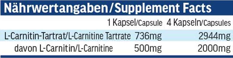 All Stars Carnitine Tartrate, High Dose - 2000 Mg Premium Quality L-Carnitine Per Serving, Supports Fat Burning & Definition Phase, 120 Hpmc Capsules, Vegan, No Gelatin, Pack Of 1 (1 X 105 G) - NewNest Australia