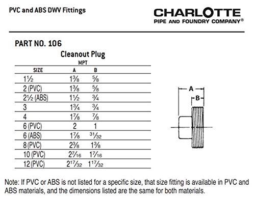 CHARLOTTE PIPE 1 1/2 DWV CLEANOUT Plug DWV (Drain, Waste and Vent) (1 Unit Piece) 1 1/2 Inch ( EACH qty: 1 ) White - NewNest Australia