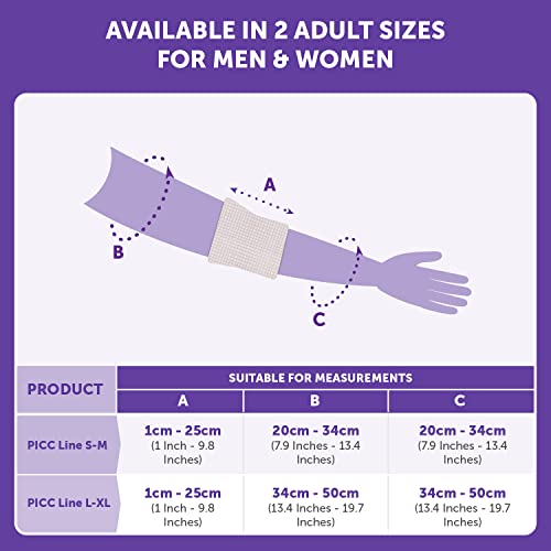 Blocka-wear Waterproof PICC Line Covers Upper Arm For Men & Women - Forearm & Elbow Cast Cover for Shower - Stretchy Neoprene Seal & Strong PVC Body - S-M, 30cmx22cm, Grey Size S-M - NewNest Australia