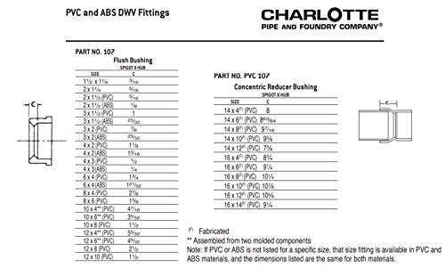 CHARLOTTE PIPE 3X1 1/2 DWV Flush Bushing SPG X HUB DWV (Drain, Waste and Vent) (1 Unit Piece) 3 X 1 1/2 Inch ( EACH qty: 1 ) Black - NewNest Australia