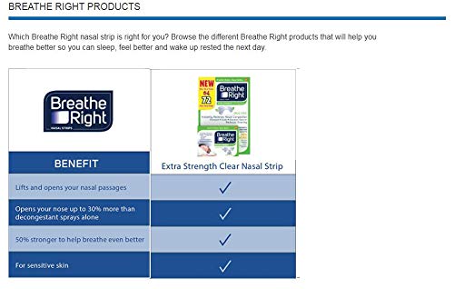 Breathe Right Extra Strength Drug-Free Nasal Strips for Nasal Congestion Relief, 72 Count - NewNest Australia