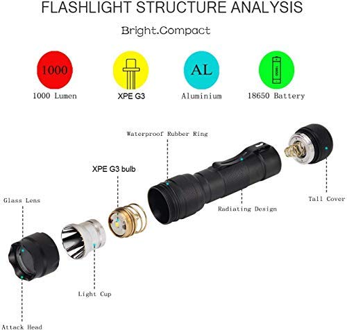 UltraFire 3 Pack 502B Tactical LED Flashlight 1000 Lumens 5 Modes Mini Flashlights Waterproof Bright Torch (Batteries Not Included) - NewNest Australia