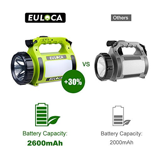 EULOCA Rechargeable CREE LED Spotlight, 2600 mAh Power Bank Multi Function Camping Lantern Big Flashlight, Waterproof Searchlight for Hurricane Emergency, Hiking, Home and More 2600mah - NewNest Australia