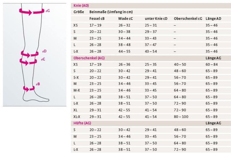 mediven thrombexin 18 thigh stocking | Medical thrombosis prophylaxis stocking with 18 mmHg | Size L | Color White | Unisex | 1 stocking - NewNest Australia