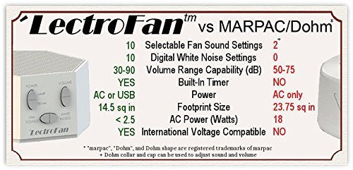 LectroFan High Fidelity White Noise Machine with 20 Unique Non-Looping Fan and White Noise Sounds and Sleep Timer Classic Black - NewNest Australia