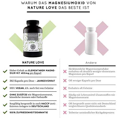 Nature Love Magnesium - 660Mg (400Mg Elemental) Per Capsule - 365 Capsules (Annual Supply) - More Concentrated Than Magnesium Citrate - Laboratory Tested, High Dosage, Vegan, Produced In Germany - NewNest Australia