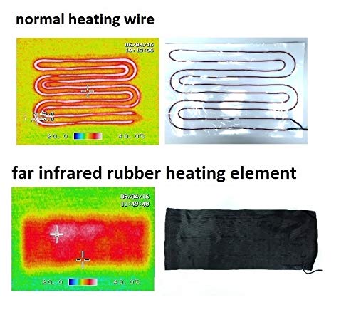 Thermrup Far Infrared (FIR) heat belt USB operated heated belt with 3-stage temperature control - NewNest Australia