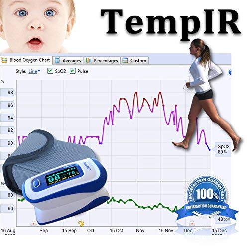 Finger Pulse Oximeter Deluxe Model Digital Blood Oxygen and Pulse Sensor Meter. TempIR Approved Supplier to The NHS. Alarm, SPO2,for Adults, Children - NewNest Australia