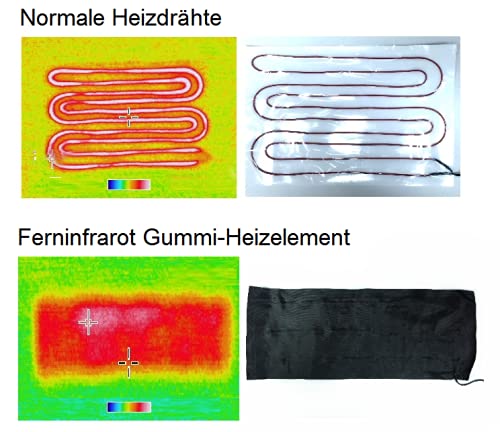 Thermrup far infrared (FIR) heat belt - wireless heated belt with battery (4-stage temperature control) (heat belt) warming belt - NewNest Australia