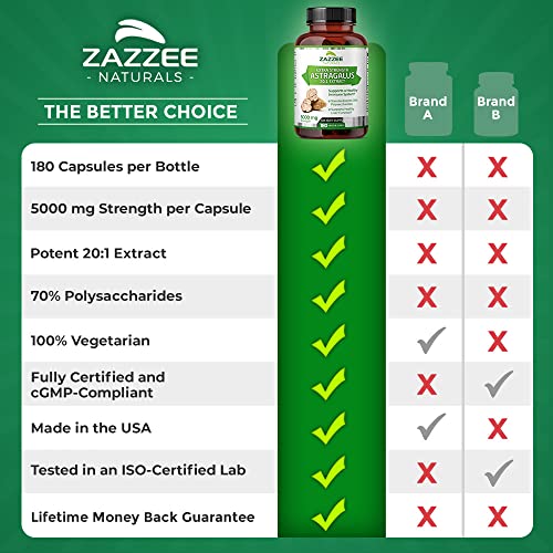 Zazzee Extra Strength Astragalus Root 20:1 Extract, 5000 mg Strength, 180 Vegan Capsules, 70% Polysaccharides, 6 Month Supply, Non-GMO and All-Natural - NewNest Australia